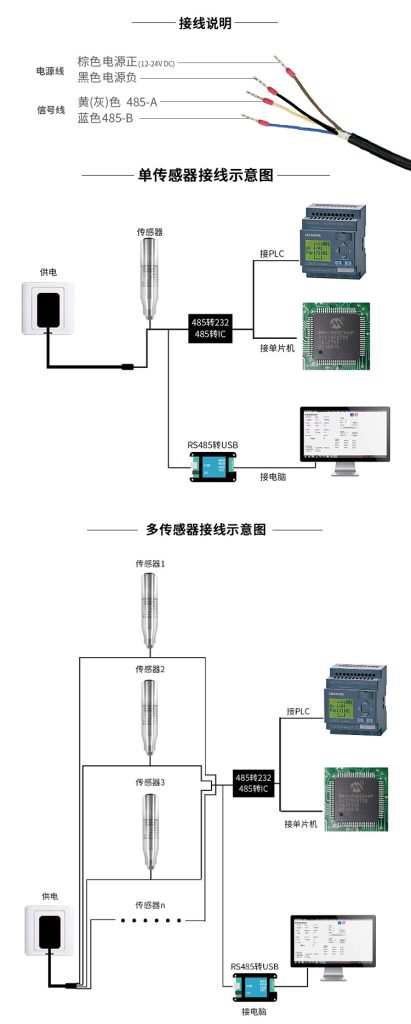 液位计